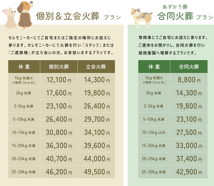 個別火葬・合同火葬【火葬プラン】